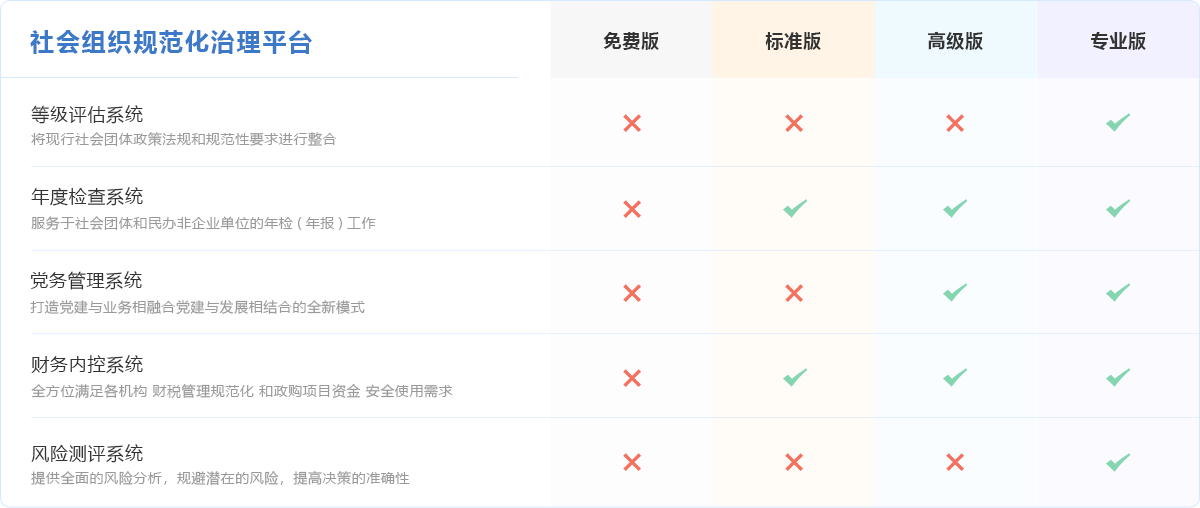 社会组织规范化治理平台