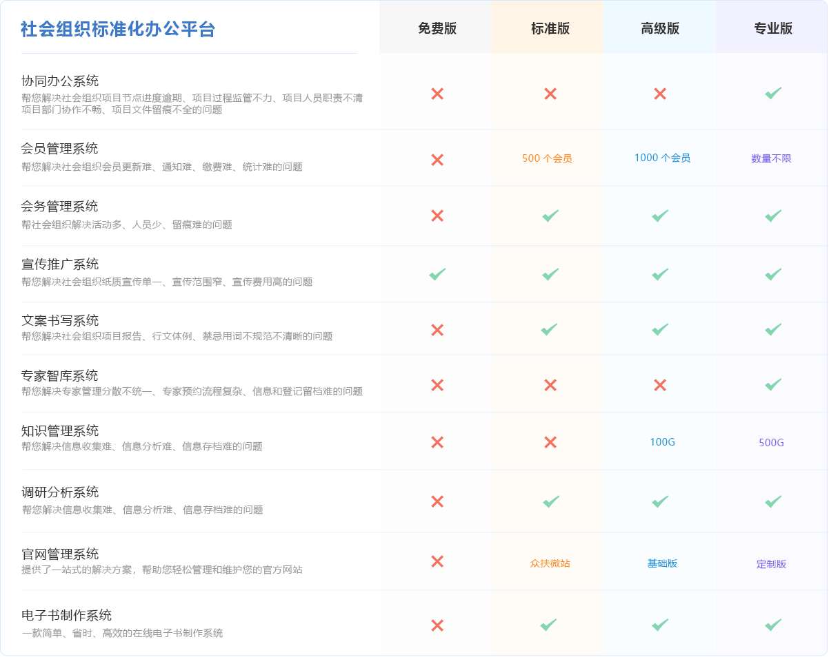 社会组织标准化办公平台