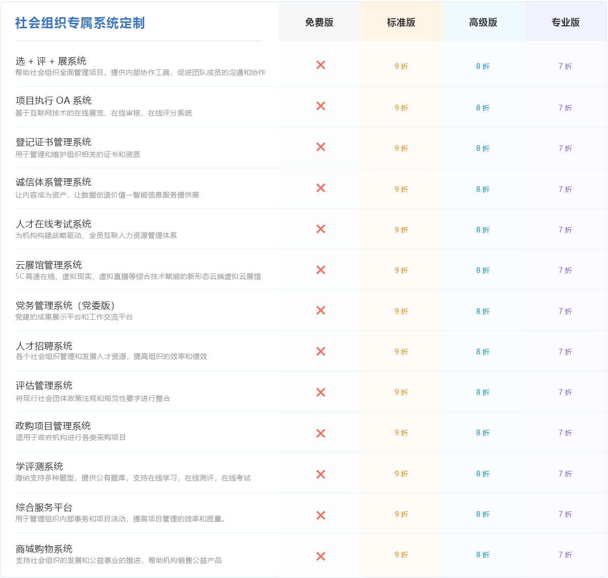 社会组织专属系统定制